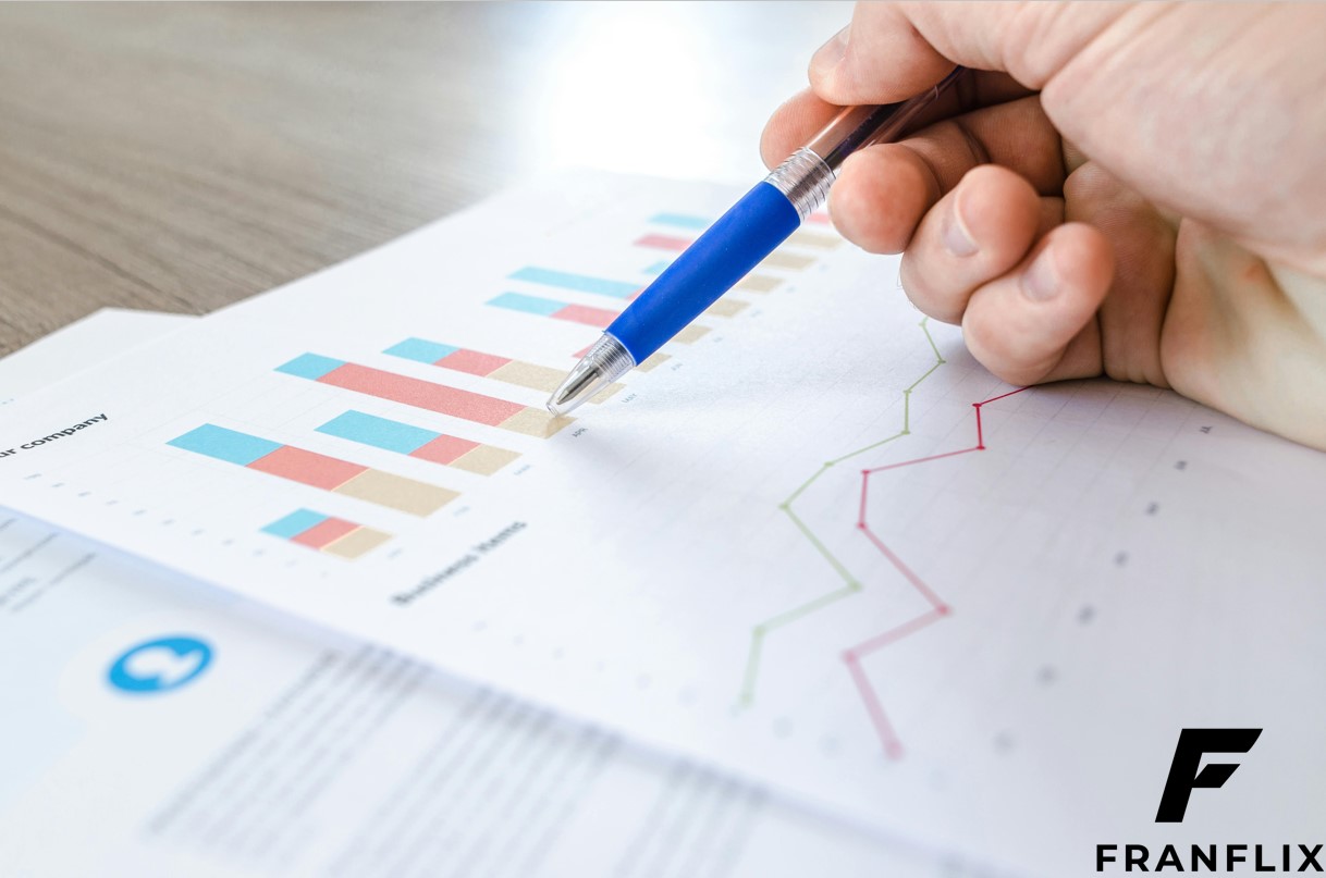 The State of Franchising: An Indepth Analysis